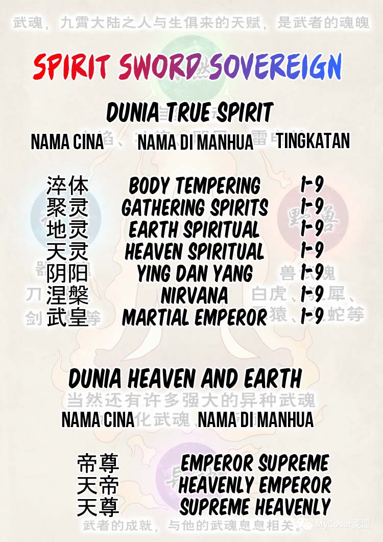 Spirit Sword Sovereign chapter 526 halaman 14